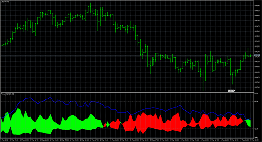 Fractal_ADX_Cloudの表示画像