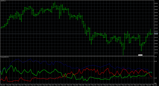 Fractal_ADXの表示画像