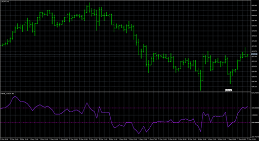 Fractal_CCIの表示画像