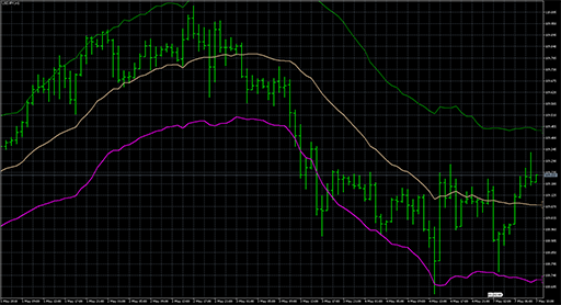 Fractal_Keltnerの表示画像