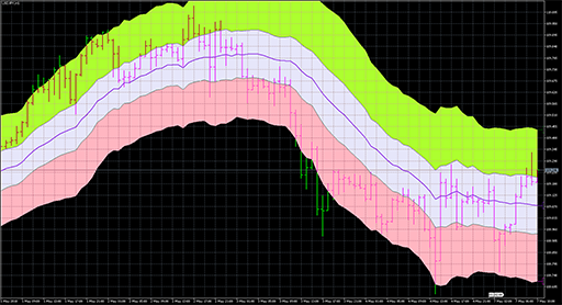 Fractal_Keltner_x5_Cloudの表示画像