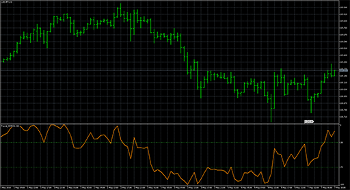 Fractal_WPRの表示画像