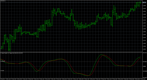 Fx_Snipers_Ergodic_CCI_Triggerの表示画像