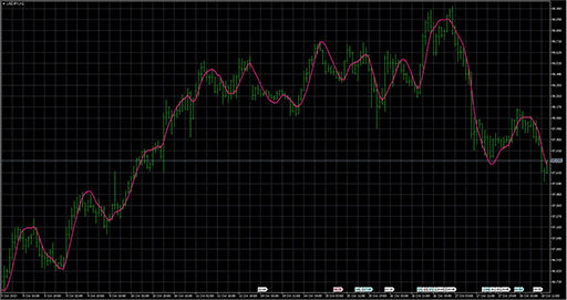 GRFLeadingEdgeMovの表示画像