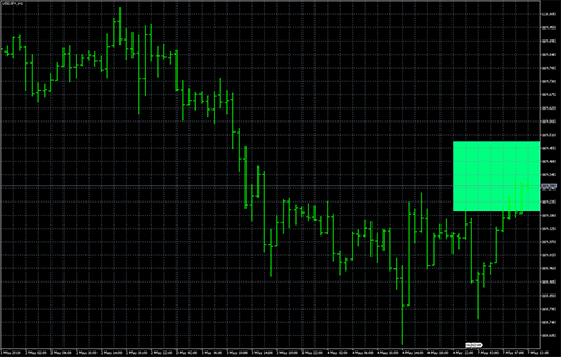 GRFLeadingEdger_Pivotの表示画像