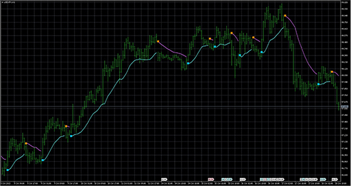 Gann_Hi-lo_Activator_SSLの表示画像