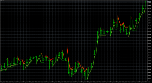 Gann_Multi_Trendの表示画像