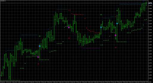 HLCrossSigForRSIの表示画像