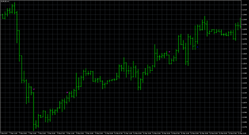 Harami_Alertの表示画像