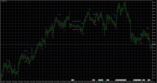 HighLowFlatChannelの表示画像
