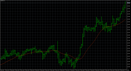 ILRS_MAの表示画像