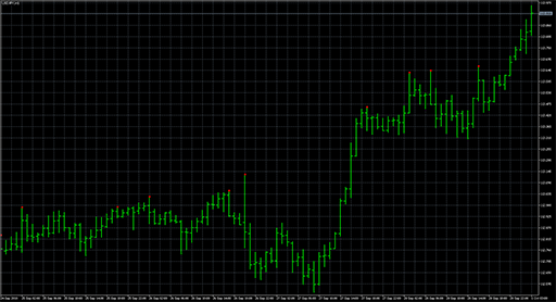 Important_Extremumsの表示画像