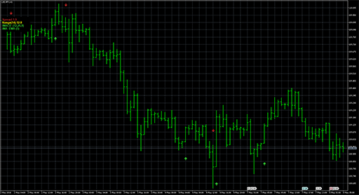 Indicator_Arrowsの表示画像
