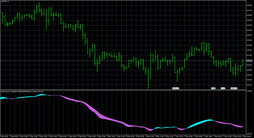 InstTrendの表示画像