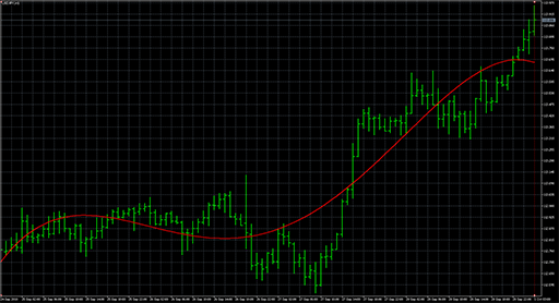 Interpolationの表示画像