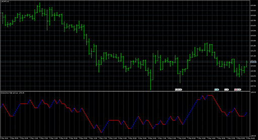 Intersections_OHLCの表示画像