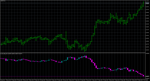 InvertCandle_Plusの表示画像