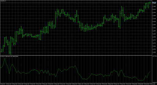 InvestorsVsSpeculatorsの表示画像