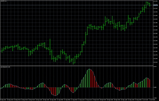 JpOscillatorの表示画像
