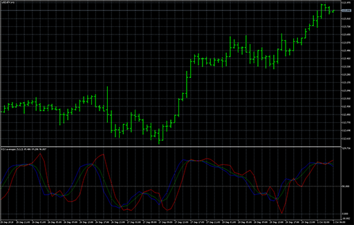 KDJ_Averagesの表示画像