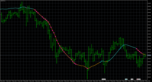 KalmanFilterStDevの表示画像