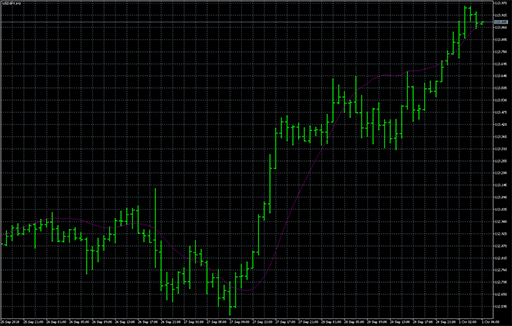 Kalman_Filterの表示画像