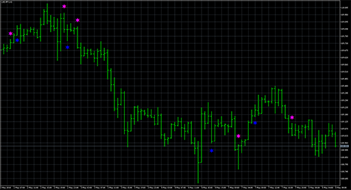 LaguerreFilterSignの表示画像
