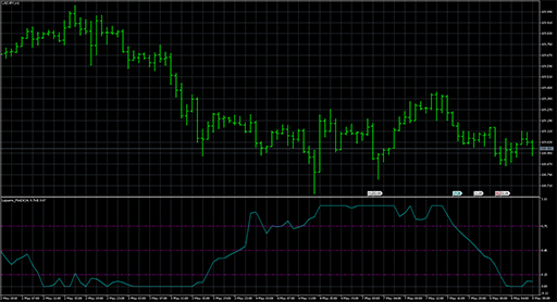 Laguerre_PlusDiの表示画像