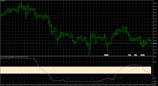 Laguerre_RSI_with_Laguerre_filterの表示画像