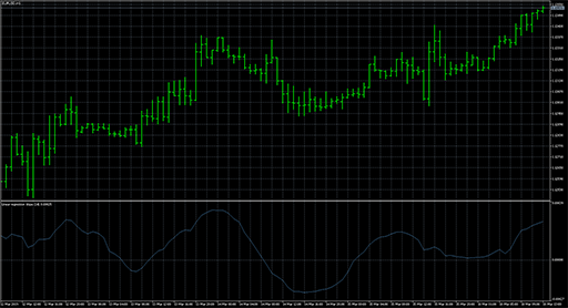 Linear_Regression_Slopeの表示画像