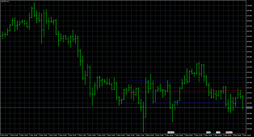 Logarithmic_Regressionの表示画像