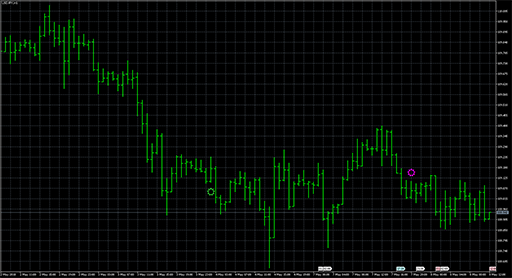 MACDCandleTrendの表示画像