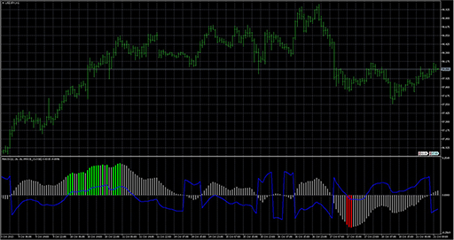 MACD_ATRの表示画像