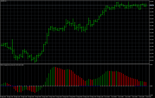 MACD_Squeezeの表示画像