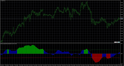 MACD_Xtrの表示画像