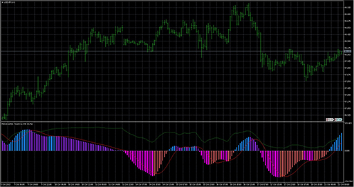 MACDonRSIの表示画像