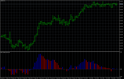 MA_Oscillatorの表示画像