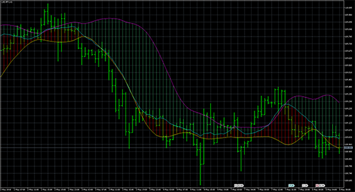 MA_With_Bandの表示画像
