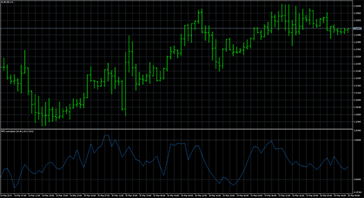 MFI_normalizedの表示画像