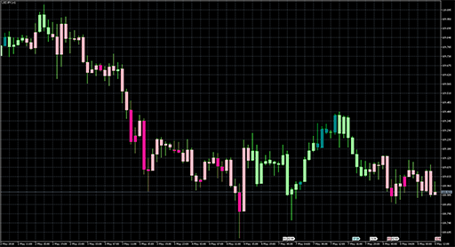 MFIdivCandleの表示画像