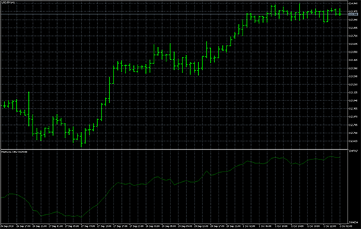 MV_OBVの表示画像