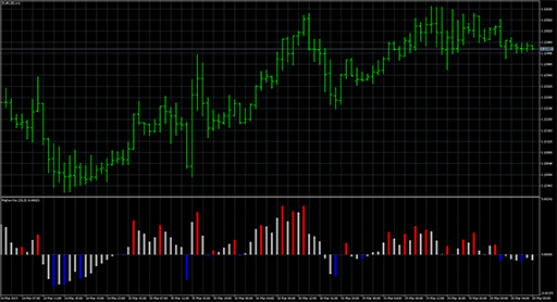 MaDevOscの表示画像