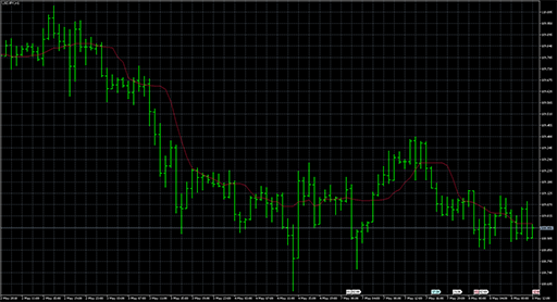 MedianMAの表示画像