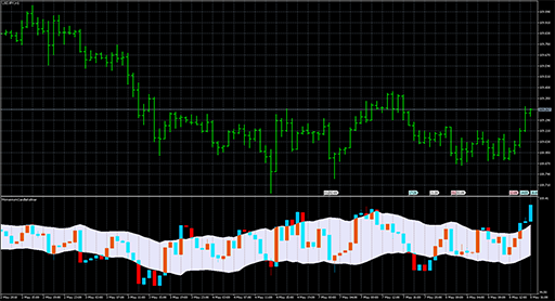 MomentumCandleKeltnerの表示画像