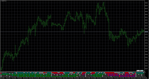 MultiMaRsiSignalの表示画像