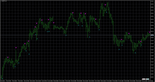MultiTrend_Signal_KVNの表示画像
