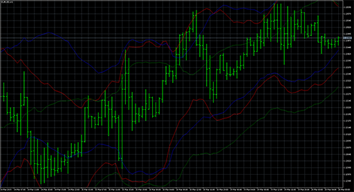 Multi_ATR_Bandsの表示画像