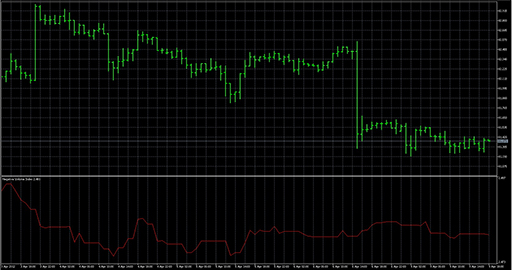 Negative_Volume_Indexの表示画像