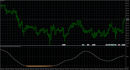 NonLag_Inverse_Fisher_transform_of_RSXの表示画像
