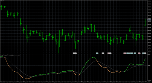 Normalized_MACDの表示画像